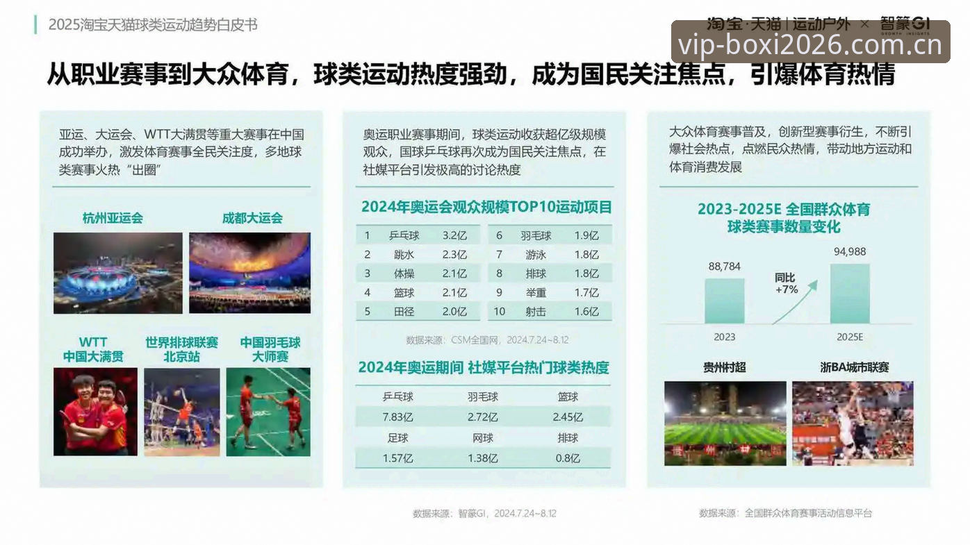 博喜体育平台最新动态：App下载量激增，一站式体育服务引领行业新趋势