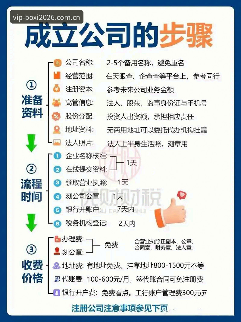 博喜体育平台会员注册全流程深度解析：从入门到高阶技巧
